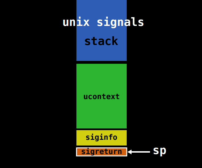 signal2-stack